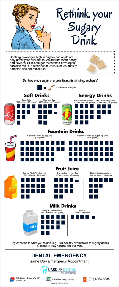 Top-5-Beverages-Highest-in-Sugar